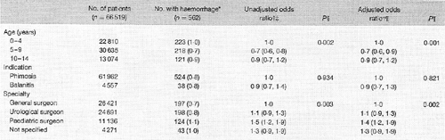 Table 3