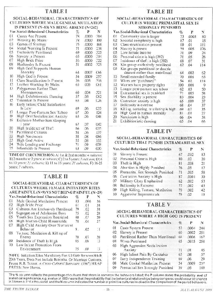 Table