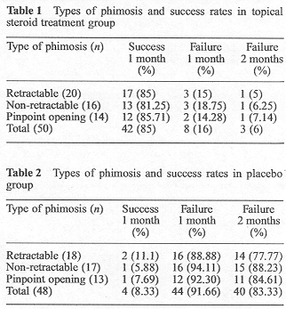 Table 1 + 2
