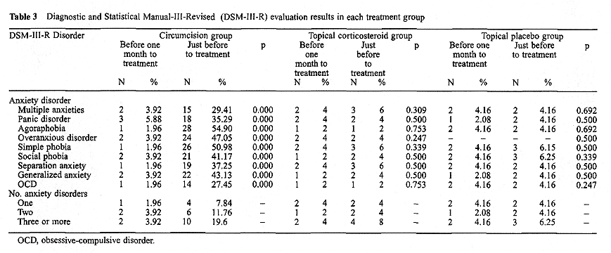 Table 3