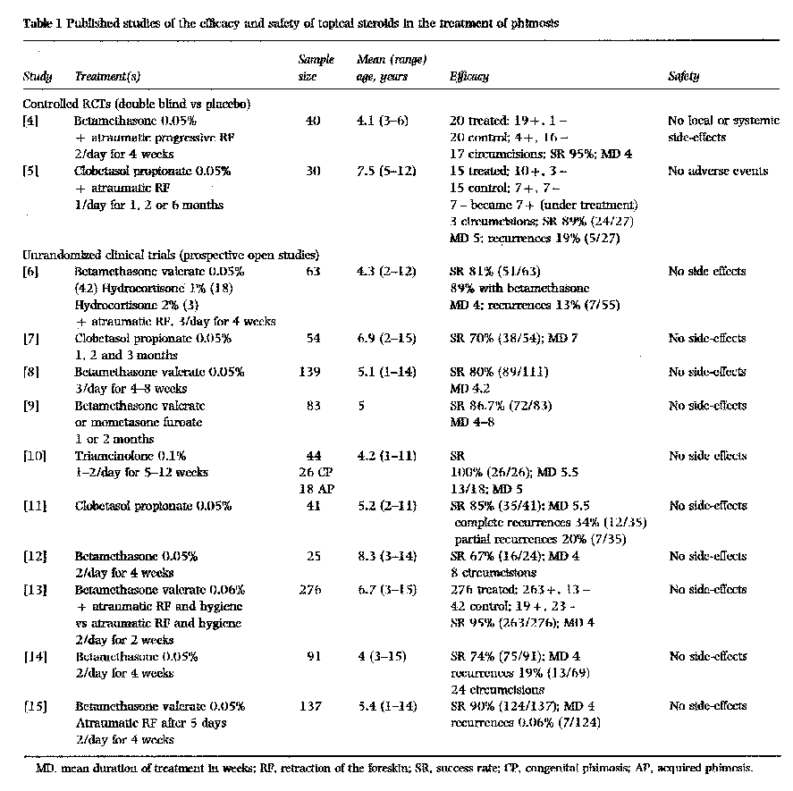 Table 1