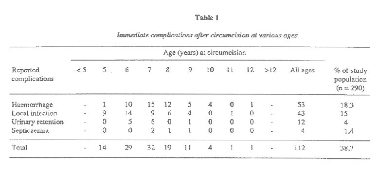 Table