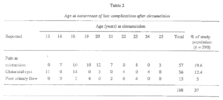 Table